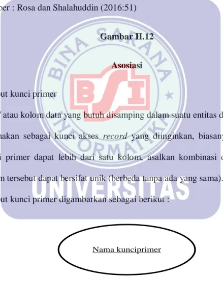 Gambar II.12 