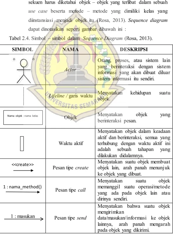 Tabel  2.4. Simbol  – simbol  dalam   Sequence Diagram (Rosa, 2013). 