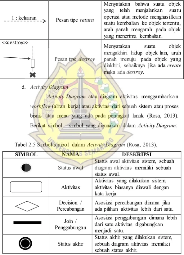Tabel  2.5 Simbol-simbol  dalam  Activity Diagram (Rosa,  2013). 