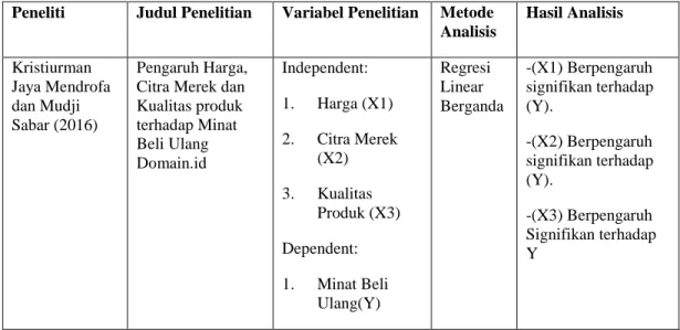 Tabel 2.1  Penelitian Terdahulu 