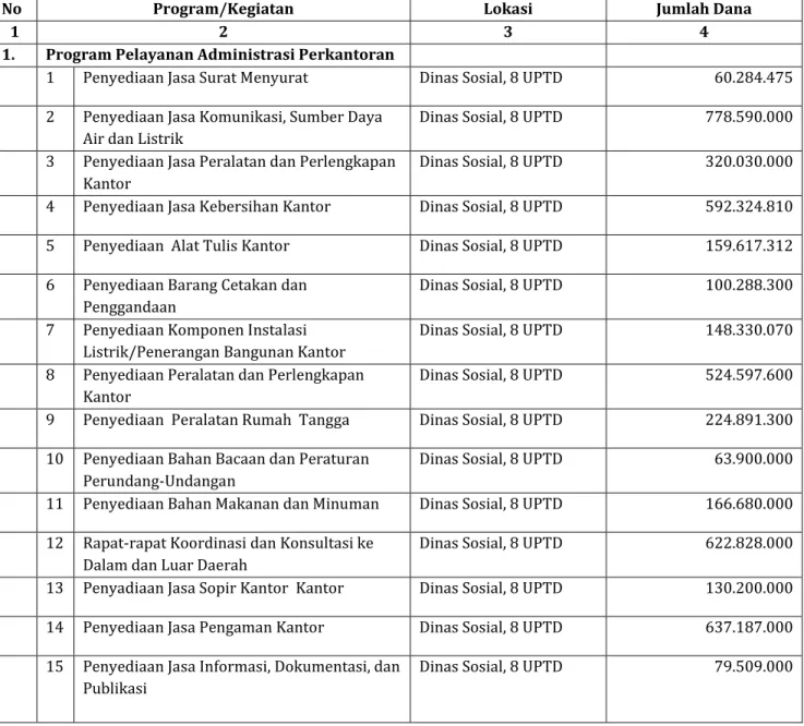 Tabel Perencanaan Program dan Kegiatan (Tabel T.VI.C.10)  Jumlah Program dan Kegiatan 