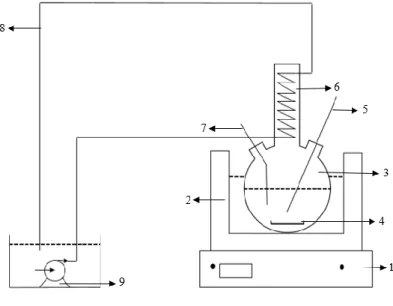 Gambar 4.3 Reactor batch sintesis biodiesel 