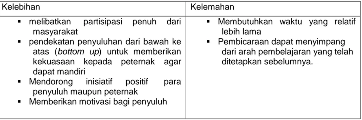 Tabel 3. Kelebihan dan kekurangan metode penyuluhan partisipatif 