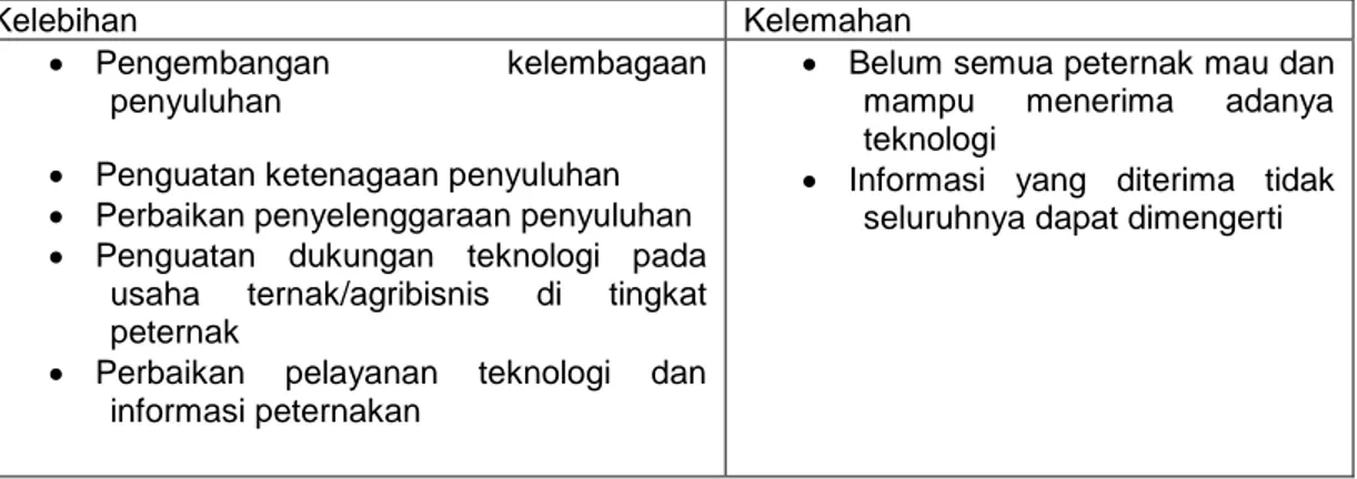 Tabel  4. Kelebihan dan kelemahan metode penyuluhan berbasis ICT 