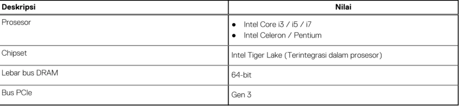 Tabel 4. Chipset 