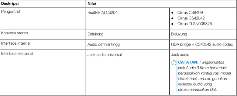 Tabel 9. Spesifikasi audio 