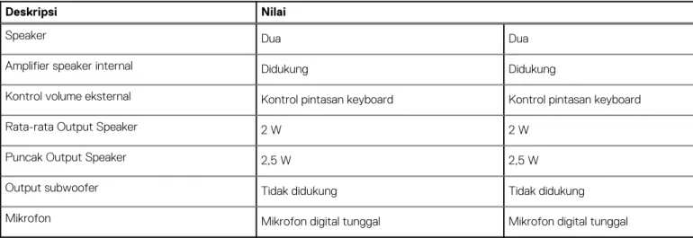 Tabel 9. Spesifikasi audio 