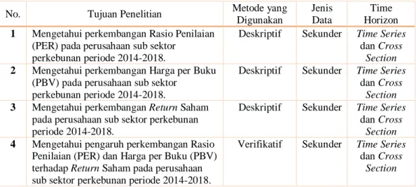 Tabel 3.1  Desain Penelitian 