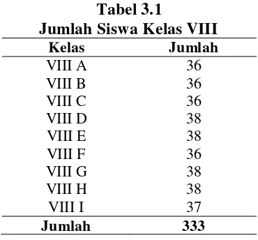 Tabel 3.1 Jumlah Siswa Kelas VIII 