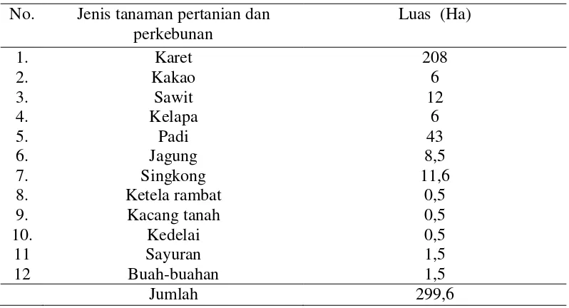 Tabel 1. Potensi tanaman pertanian dan perkebunan Desa Sidomukti Kecamatan Tanjung Sari Kabupaten Lampung Selatan 