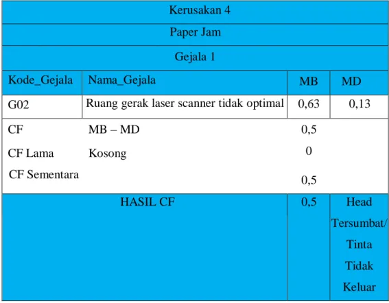 Gambar 4.5 Hasil Perhitungan Pada Sistem 