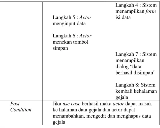 Tabel 4.20 Use Case Kerusakan 