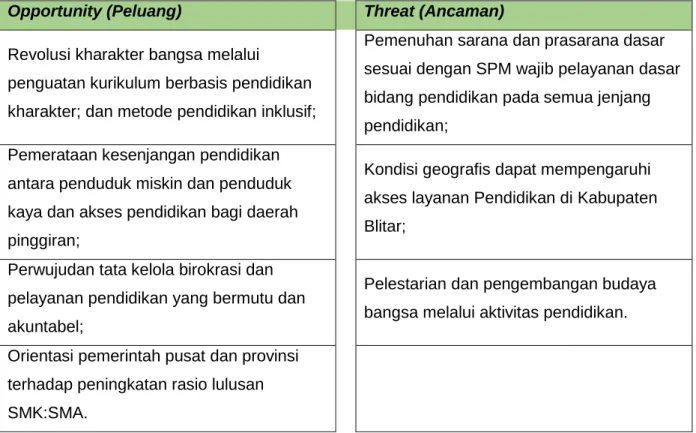 Gambar 4.1Hasil Analisis SWOT 