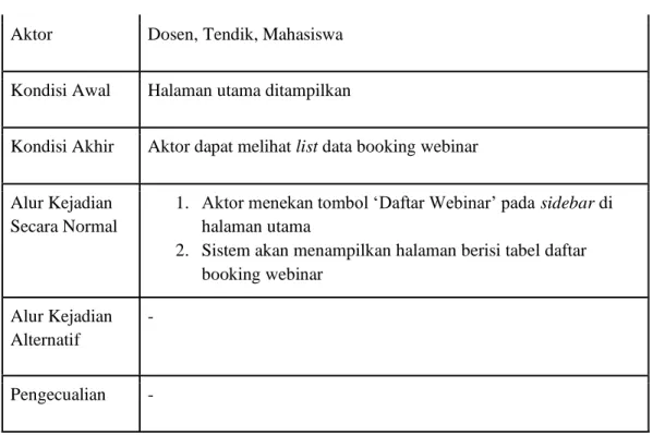Tabel 4.9 berikut merupakan tabel use case dari Aplikasi Webinar ITS melihat  detail data booking webinar