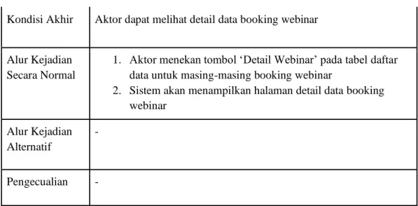 Tabel 4.10 berikut merupakan tabel use case dari Aplikasi Webinar ITS  mengubah data booking webinar