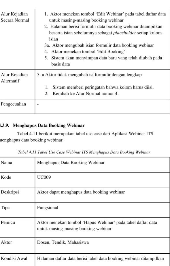 Tabel 4.11 berikut merupakan tabel use case dari Aplikasi Webinar ITS  menghapus data booking webinar