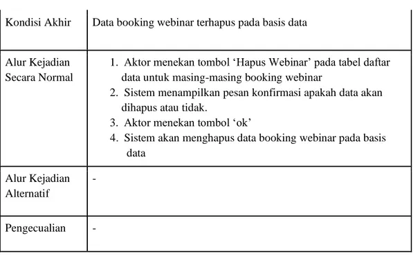 Tabel 4.12 berikut merupakan tabel use case dari Aplikasi Webinar ITS melihat  daftar data booking zoom meeting