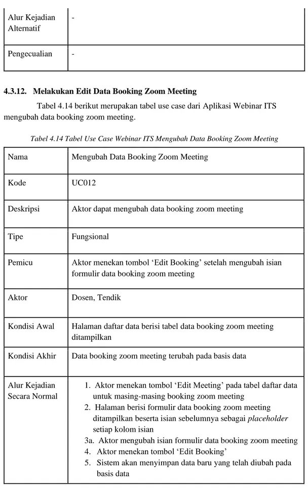Tabel 4.14 berikut merupakan tabel use case dari Aplikasi Webinar ITS  mengubah data booking zoom meeting