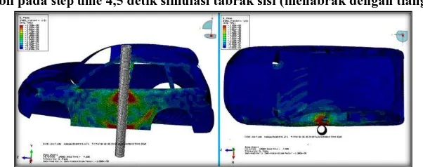 Gambar 20.  Deformasi yang dialami body mobil simulasi tabrak depan 40% step time 10,5 detik 