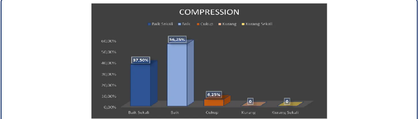 Tabel 8. Distribusi yang diperoleh dari pemain pada variabel Elevation 