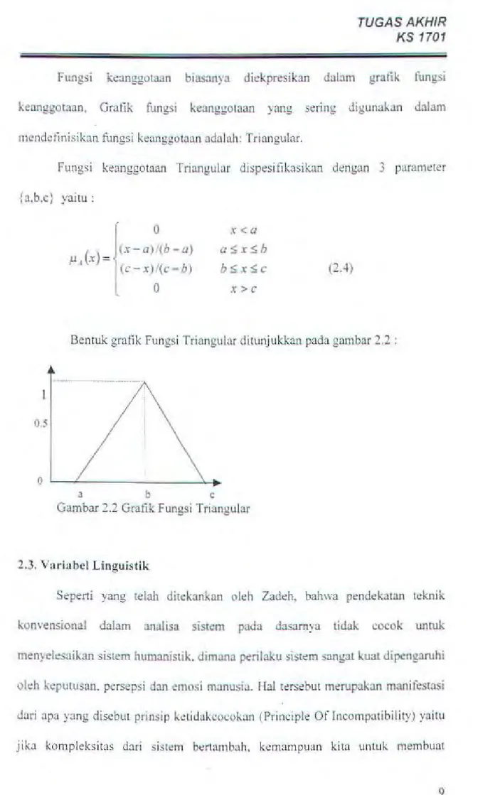 Gambar 2.2 Grafik Fungsi Triangular 