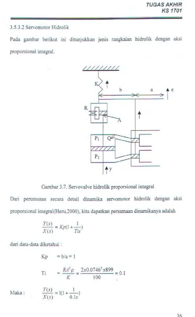 Gambar 3.7. Servovalve hidrolik proporsional  integral 
