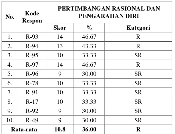 Tabel 4.6 