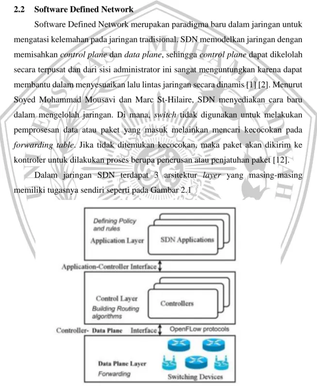 Gambar 2.1 SDN Arsitektur Layer [4] 