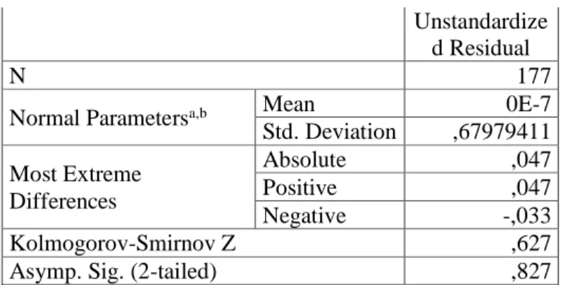 Tabel  10.  Hasil Uji Multikolinearitas  Model  Collinearity Statistics  Tolerance  VIF  1  (Constant) MVA  ,863  1,159 DER ,750 1,332  CR  ,861  1,162  ROE  ,777  1,287  SIZE  ,821  1,218 