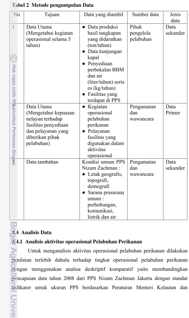 Tabel 2  Metode pengumpulan Data 