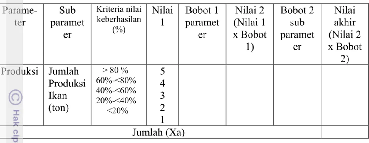Tabel 6  Pemberian nilai untuk parameter frekuensi kunjungan kapal  Parame-  Ter  Sub   parame-ter  Kriteria nilai   keberhasi-lan  (%)  Nilai 1  Bobot 1 parame-ter   Nilai 2  (Nilai 1  x Bobot 1)  Bobot 2 sub parame-ter  Nilai akhir  (Nilai 2  x Bobot 2) 