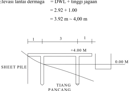 Gambar 5.8. Elevasi Dermaga 