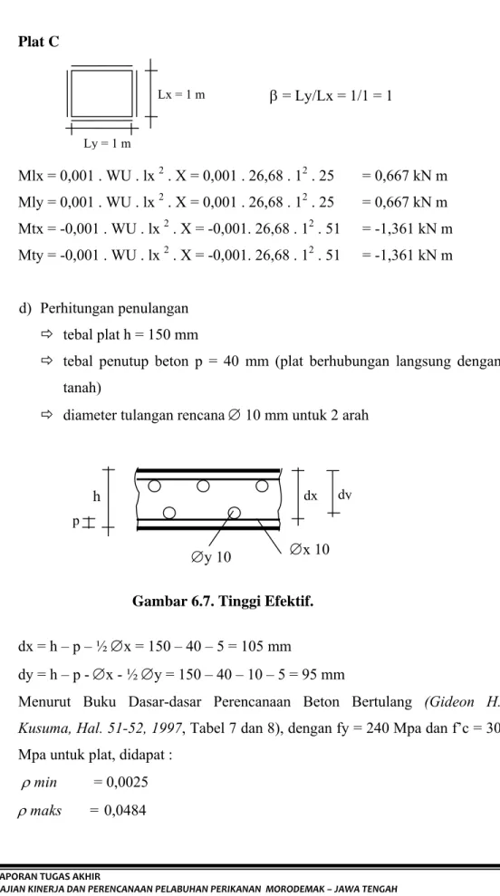 Gambar 6.7. Tinggi Efektif. 