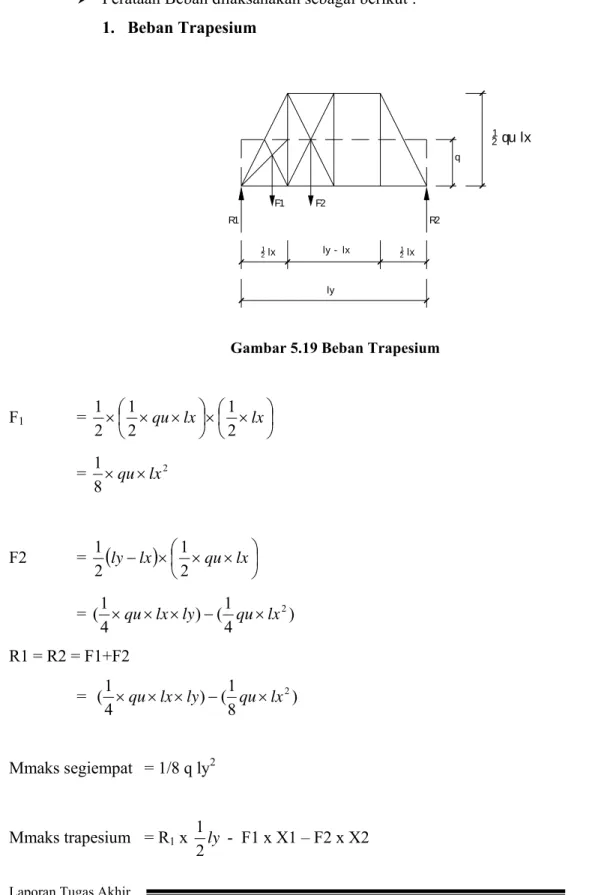 Gambar 5.19 Beban Trapesium 