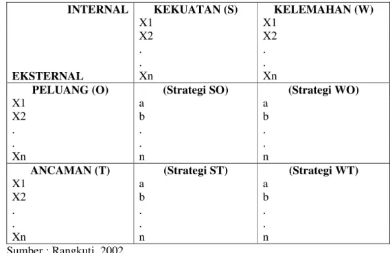 Tabel 1 Strategi yang dihasilkan dari perpaduan antara faktor internal dengan                eksternal 