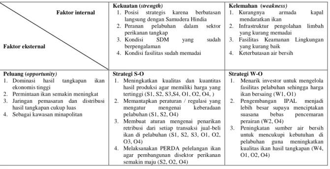 Tabel 5. Matriks SWOT 1 