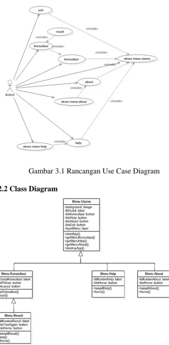 Gambar 3.2 Rancangan Class Diagram 