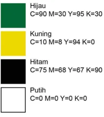 Gambar III.8 Kode Warna 