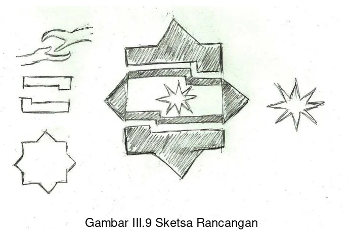 Gambar III.9 Sketsa Rancangan 