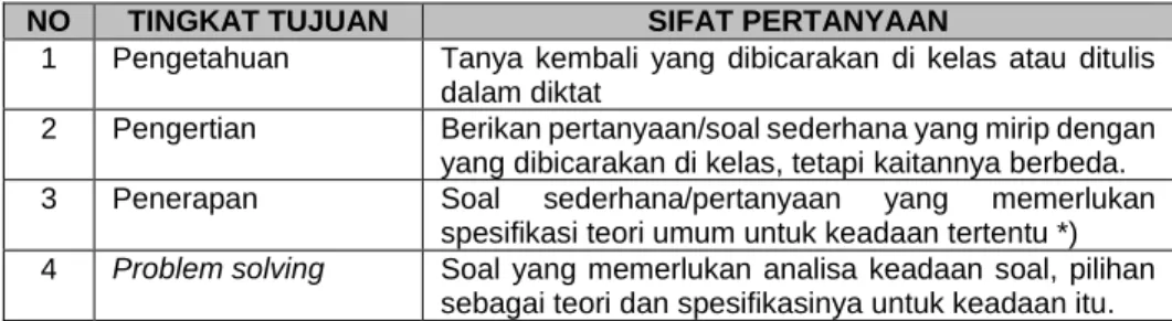 Tabel 1. Daftar Sasaran Belajar 