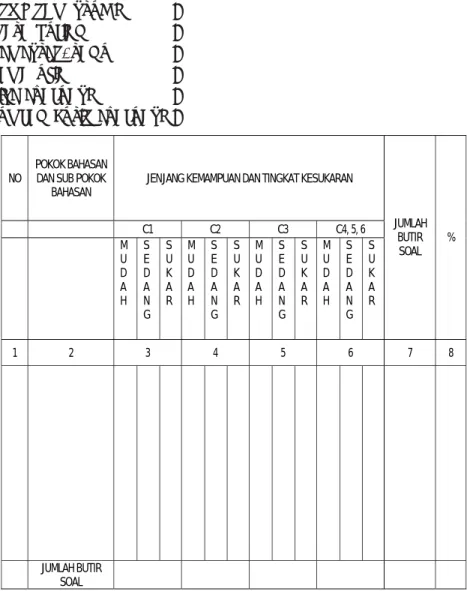 Tabel V. Format Kisi-Kisi Evaluasi Objektif PROGRAM STUD I : MATA KULIAH : SEMESTER/TAHUN : LAMA UJIAN : TIPE EVALUASI :