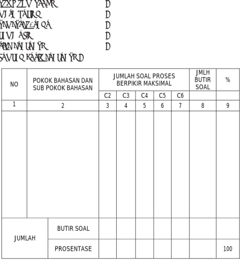 Tabel VI. Format Kisi-Kisi Evaluasi Uraian (Esai) PROGRAM STUDI : MATA KULIAH : SEMESTER/TAHUN : LAMA UJIAN : TIPE EVALUASI :