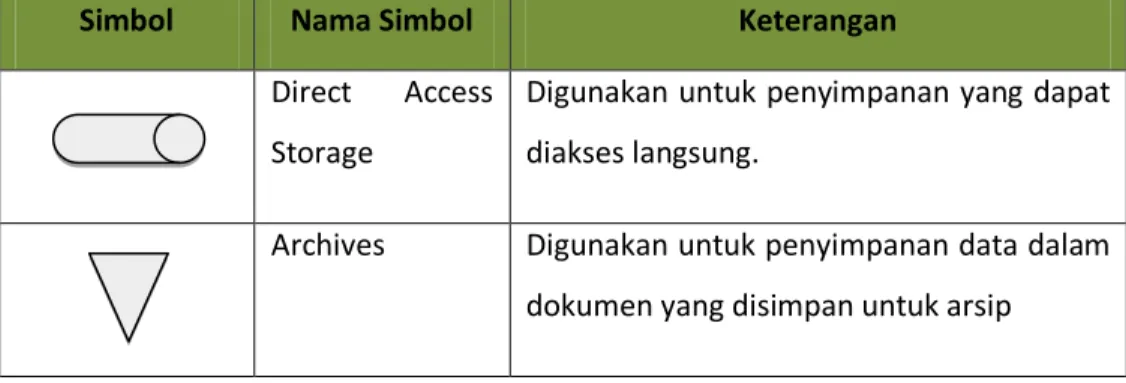 Tabel 2-3 Simbol Use Case 