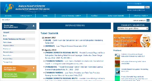 Gambar 3. Tampilan Website BPS Kab. Mandailing Natal 