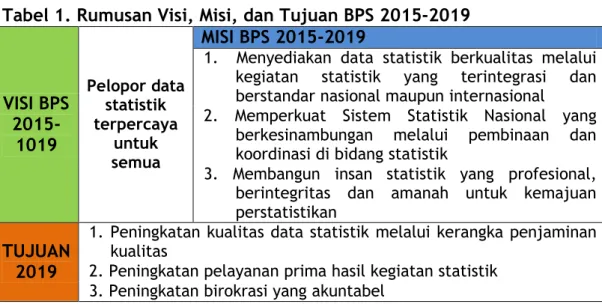Tabel 1. Rumusan Visi, Misi, dan Tujuan BPS 2015-2019 