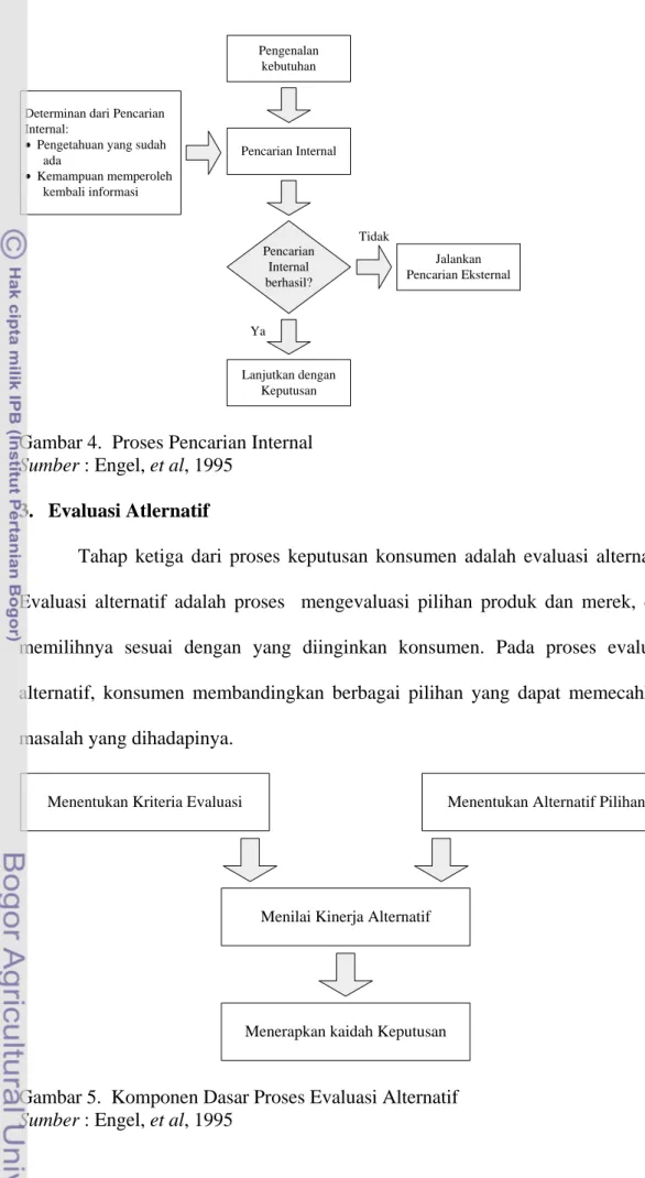 Gambar 4.  Proses Pencarian Internal  Sumber : Engel, et al, 1995 