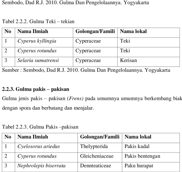 Tabel 2.2.2. Gulma Teki – tekian  