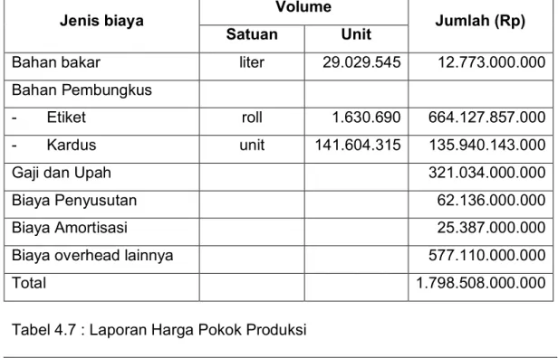 Tabel 4.6 : Biaya Overhead Pabrik PT Indofood Sukses Makmur Tbk 