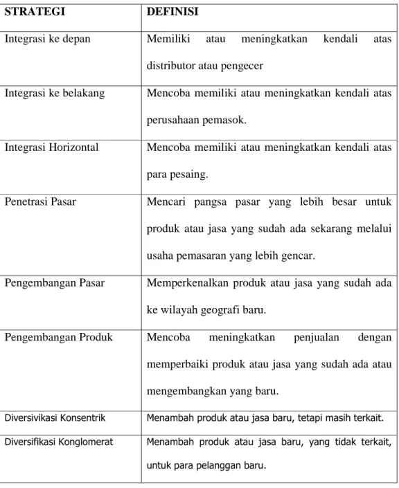 Tabel 2.1 Strategi Alternatif : Definisi 