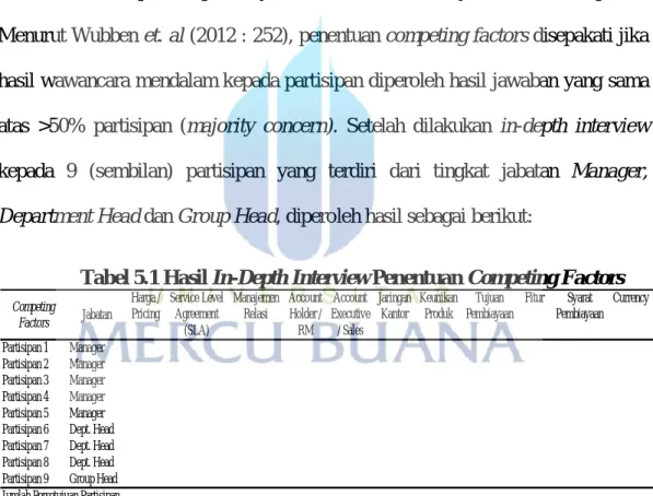 Tabel 5.1 Hasil In-Depth Interview Penentuan Competing Factors 